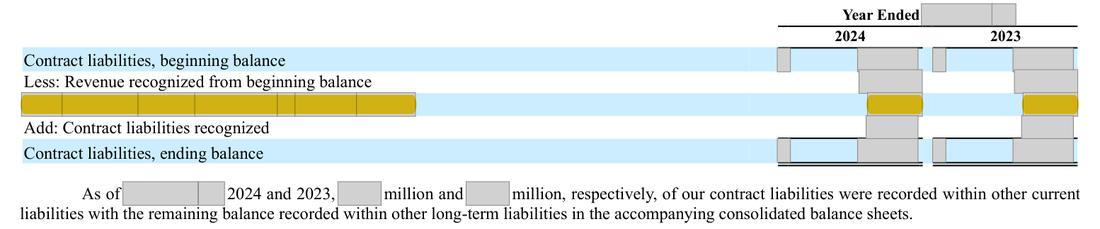Masked extract: Form 10-K 2024 (prior year), page 91