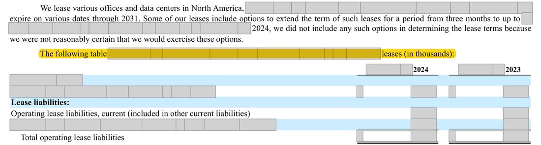 Masked extract: Form 10-K 2024 (prior year), page 94. The prior-year filing