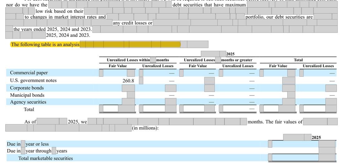 Masked extract: Form 10-K 2025, page 82. Where the disclosure should appear: nothing here