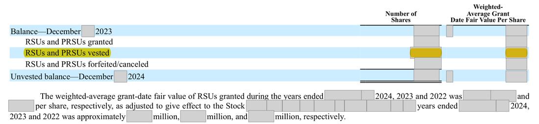 Masked extract: Form 10-K 2024 (prior year), page 97