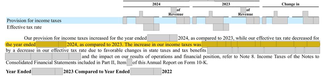 Masked extract: Form 10-K 2024 (prior year), page 60. The prior-year filing