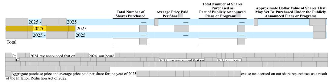 Masked extract: Form 10-K 2025, page 50