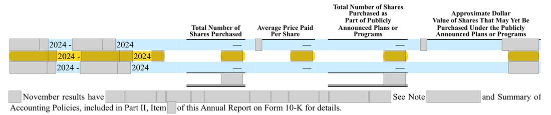 Masked extract: Form 10-K 2024 (prior year), page 54