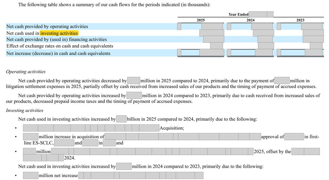 Masked extract: Form 10-K 2025, page 97. Where the disclosure should appear: nothing here