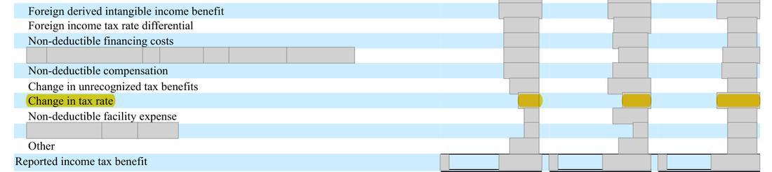 Masked extract: Form 10-K 2024 (prior year), front matter