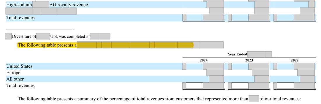 Masked extract: Form 10-K 2024 (prior year), front matter. Where the disclosure should appear: nothing here