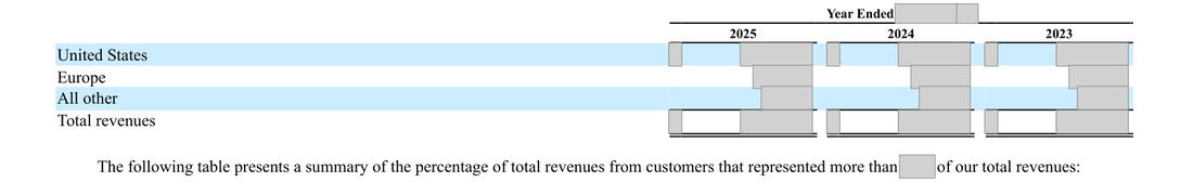 Masked extract: Form 10-K 2025, front matter