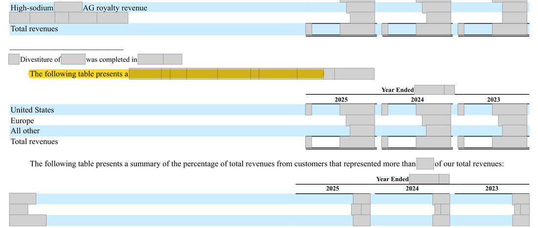 Masked extract: Form 10-K 2025, front matter. Where the disclosure should appear: nothing here