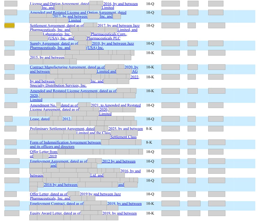 Masked extract: Form 10-K 2025, page 112. Where the disclosure should appear: nothing here