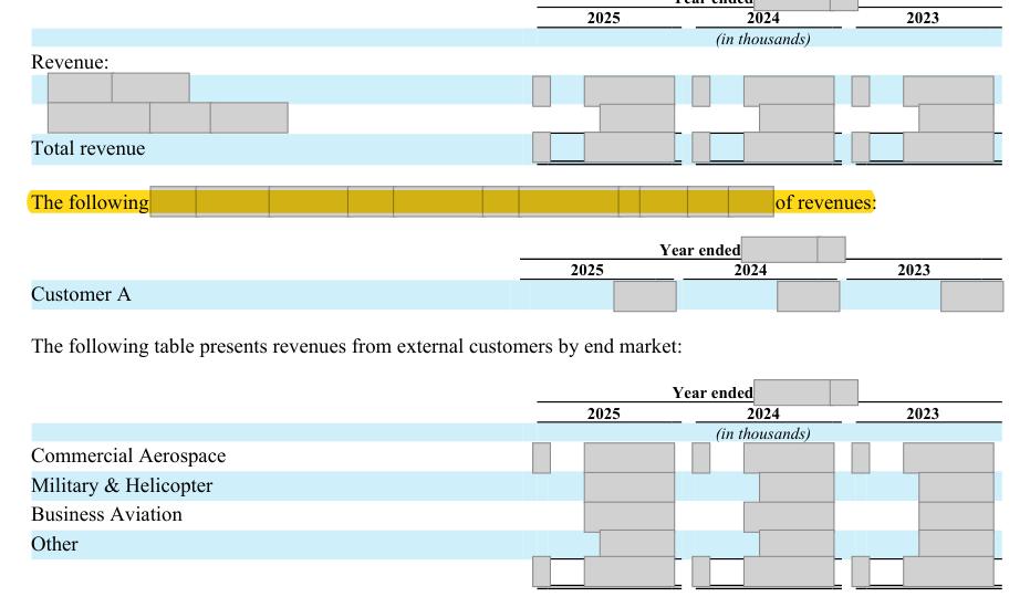 Masked extract: Form 10-K 2025, page 91. Where the disclosure should appear: nothing here