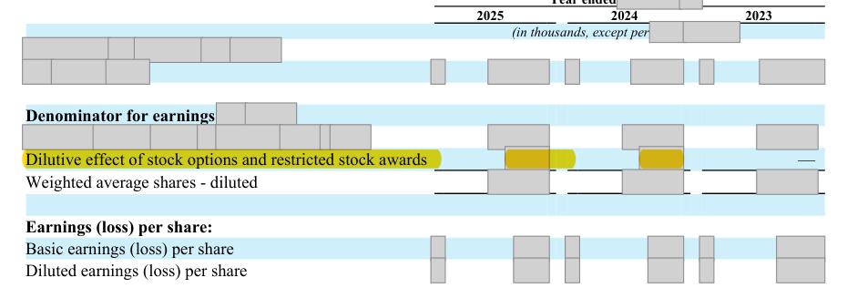 Masked extract: Form 10-K 2025, page 92