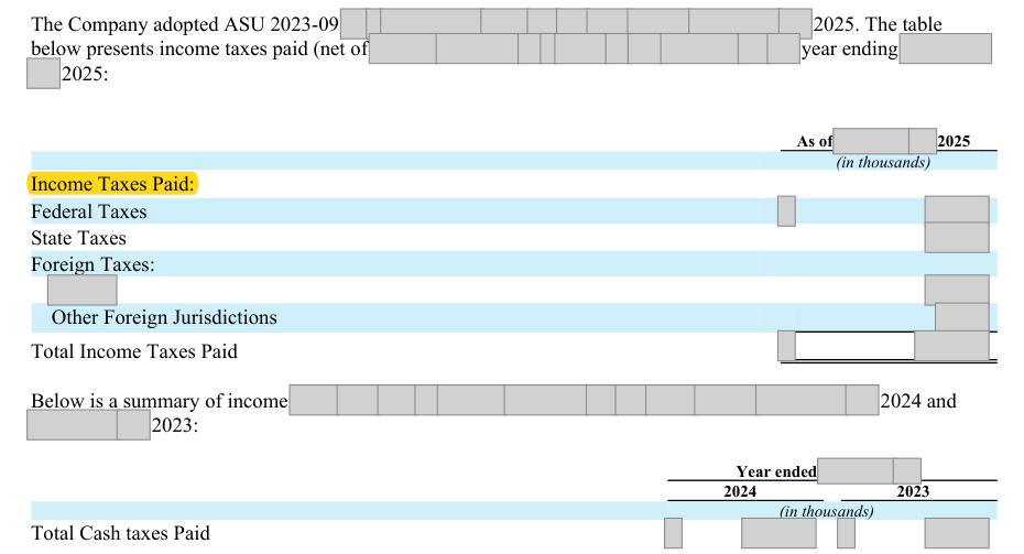 Masked extract: Form 10-K 2025, page 107. Where the disclosure should appear: nothing here
