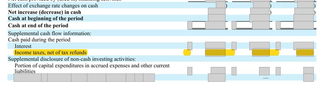 Masked extract: Form 10-K 2024 (prior year), page 77. The prior-year filing