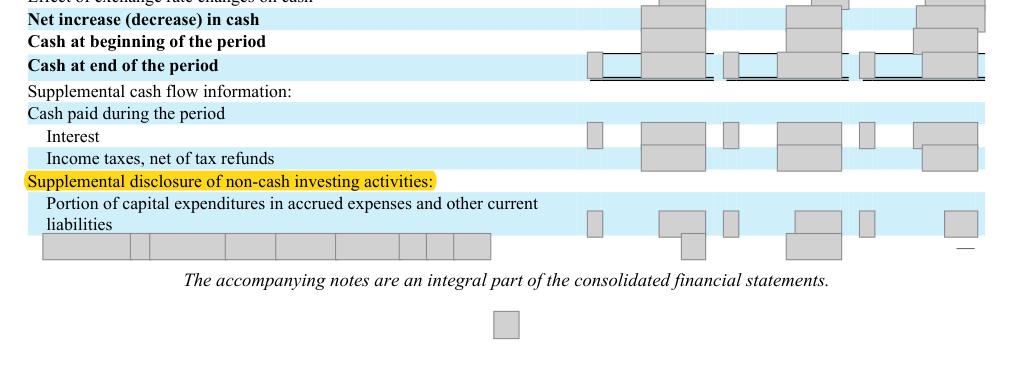 Masked extract: Form 10-K 2025, page 79. Where the disclosure should appear: nothing here