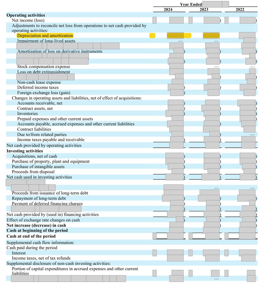 Masked extract: Form 10-K 2024 (prior year), page 77
