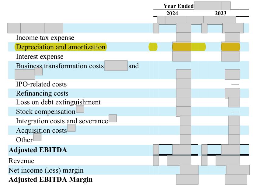 Masked extract: Form 10-K 2024 (prior year), page 56