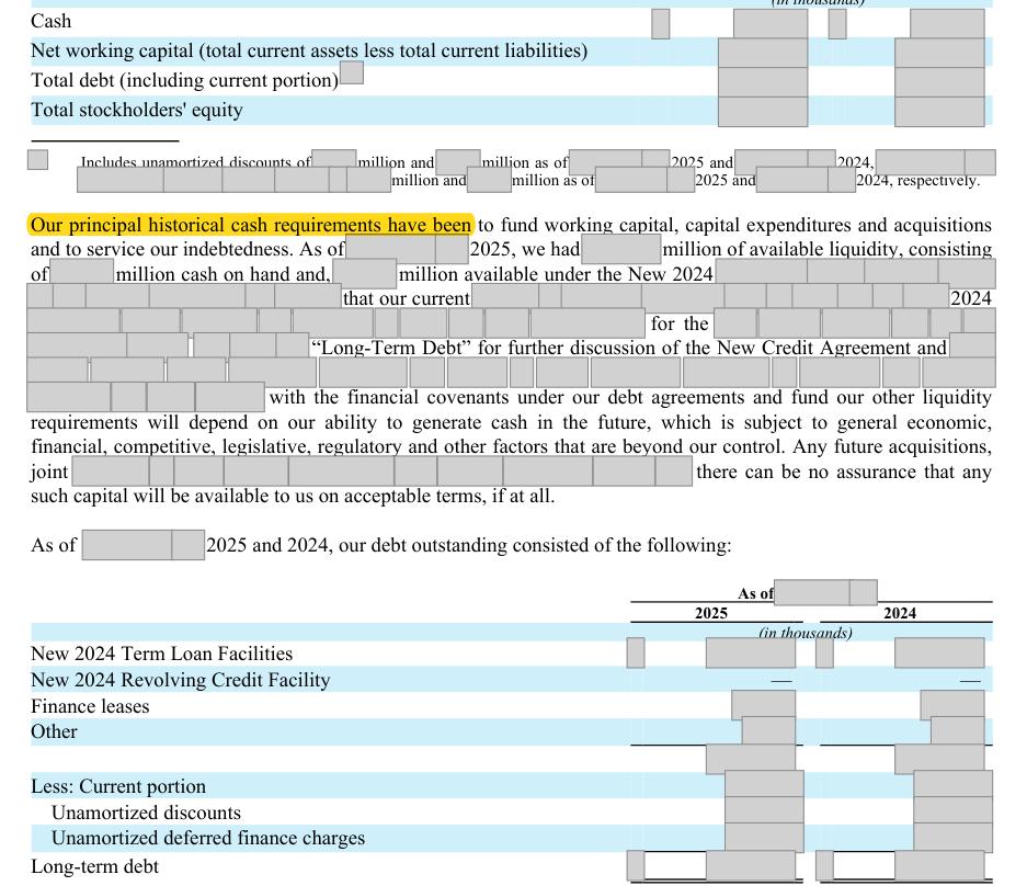 Masked extract: Form 10-K 2025, page 62. Where the disclosure should appear: nothing here