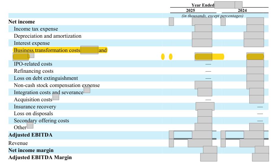 Masked extract: Form 10-K 2025, page 57